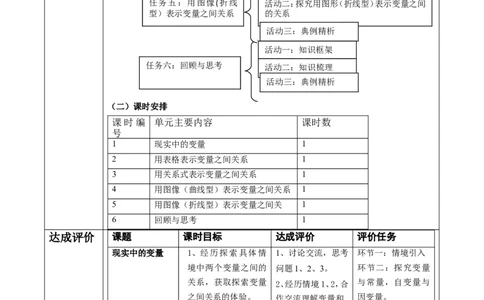第六章《变量之间的关系》单元教学设计_北师大初中数学_7下-北师大版初中数学_7下-初中数学北师大版（2025春季新版）持续更新_1.课件+教案+单元整体教学设计（齐全）_524