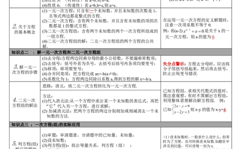 第5讲一次方程(组)_北师大初中数学_9下-北师大版初中数学_07知识点总结_赠送：中考知识点梳理_第二单元方程(组)与不等式(组)