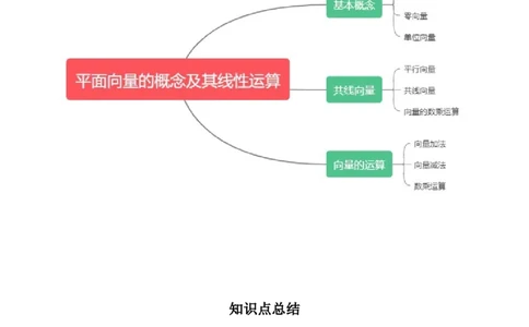 专题5.1平面向量的概念及其线性运算(解析版)_02高考数学_新高考复习资料_2024年新高考资料_一轮复习资料_答案解析版