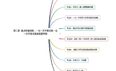 第二章重点突破训练：一元一次不等式和一元一次不等式组类型题举例-简单数学之八年级下册同步讲练（原卷版）（北师大版）_北师大初中数学_8下-北师大版初中数学_旧版-可参考