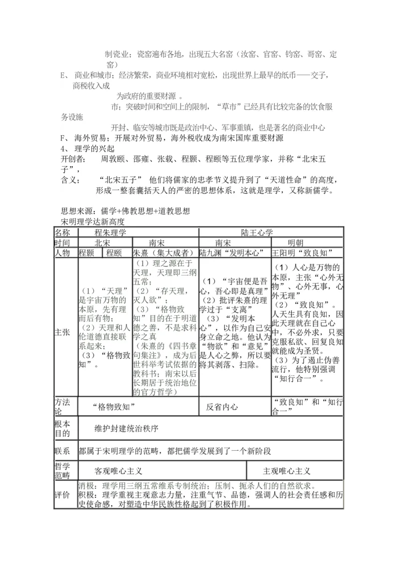 中国古代史+知识清单--2024届人民版历史二轮专题复习_07高考历史_2024年新高考资料_2.2024二轮复习_2024届人民版历史二轮专题复习知识清单3107623