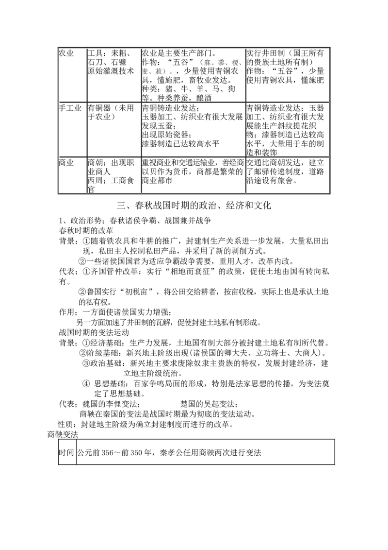 中国古代史+知识清单--2024届人民版历史二轮专题复习_07高考历史_2024年新高考资料_2.2024二轮复习_2024届人民版历史二轮专题复习知识清单3107623