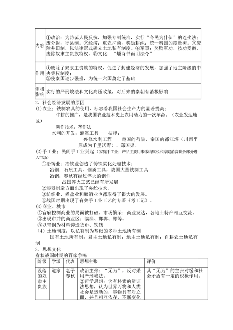 中国古代史+知识清单--2024届人民版历史二轮专题复习_07高考历史_2024年新高考资料_2.2024二轮复习_2024届人民版历史二轮专题复习知识清单3107623