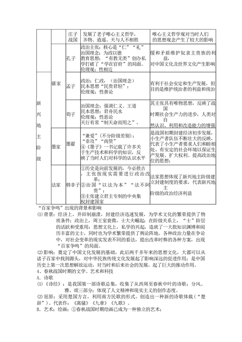 中国古代史+知识清单--2024届人民版历史二轮专题复习_07高考历史_2024年新高考资料_2.2024二轮复习_2024届人民版历史二轮专题复习知识清单3107623