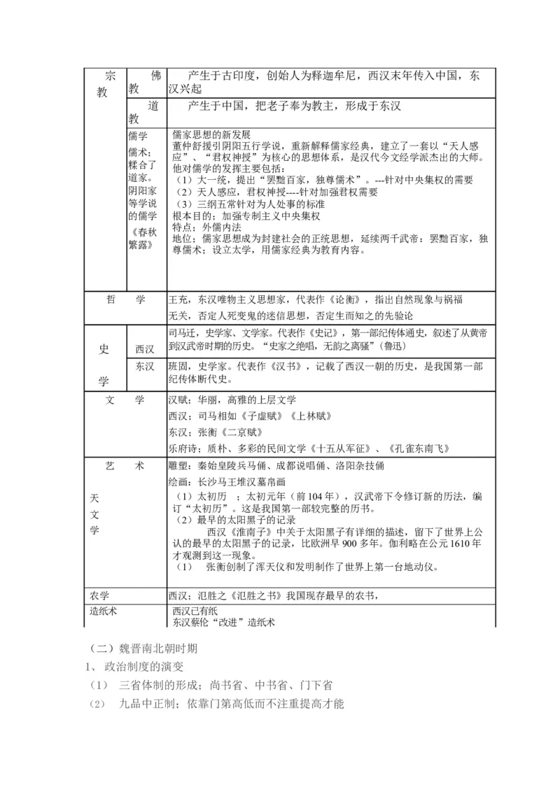 中国古代史+知识清单--2024届人民版历史二轮专题复习_07高考历史_2024年新高考资料_2.2024二轮复习_2024届人民版历史二轮专题复习知识清单3107623