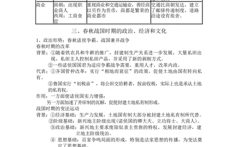 中国古代史+知识清单--2024届人民版历史二轮专题复习_07高考历史_2024年新高考资料_2.2024二轮复习_2024届人民版历史二轮专题复习知识清单3107623