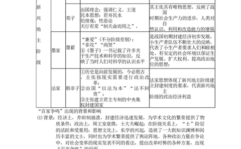 中国古代史+知识清单--2024届人民版历史二轮专题复习_07高考历史_2024年新高考资料_2.2024二轮复习_2024届人民版历史二轮专题复习知识清单3107623