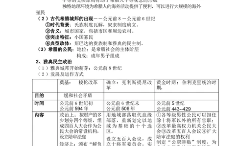 世界古代史+知识清单--2024届人民版历史二轮专题复习_07高考历史_2024年新高考资料_2.2024二轮复习_2024届人民版历史二轮专题复习知识清单3107623