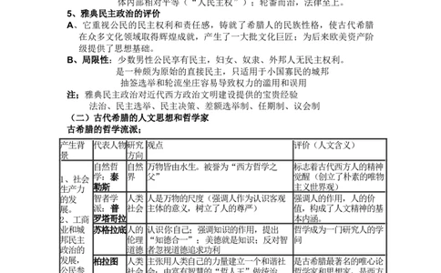 世界古代史+知识清单--2024届人民版历史二轮专题复习_07高考历史_2024年新高考资料_2.2024二轮复习_2024届人民版历史二轮专题复习知识清单3107623