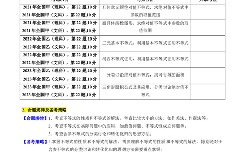 专题46不等式选讲（学生版）_02高考数学_通用版（老高考）复习资料_2024年复习资料_完备战2024年高考数学一轮复习考点帮（全国通用）_核心考点讲练