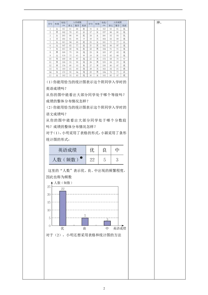 核心素养目标6.3.2频数直方图教学设计_北师大初中数学_7上-北师大版初中数学_7上-初中数学北师大（旧版）赠送_01课件+教案核心素养目标_教案