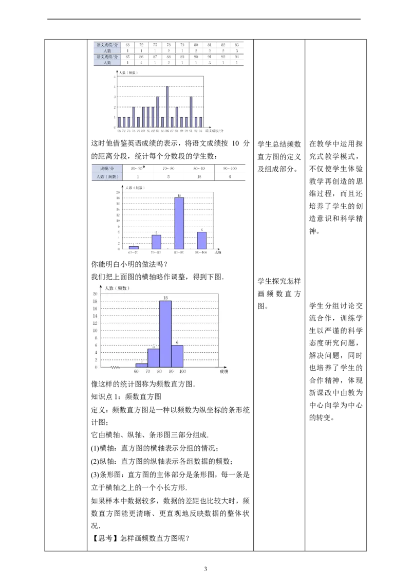 核心素养目标6.3.2频数直方图教学设计_北师大初中数学_7上-北师大版初中数学_7上-初中数学北师大（旧版）赠送_01课件+教案核心素养目标_教案