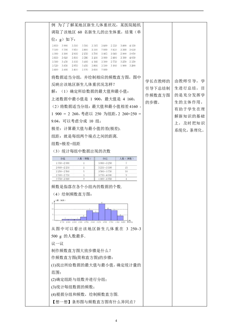 核心素养目标6.3.2频数直方图教学设计_北师大初中数学_7上-北师大版初中数学_7上-初中数学北师大（旧版）赠送_01课件+教案核心素养目标_教案