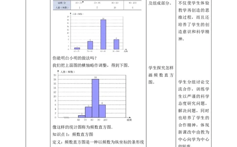 核心素养目标6.3.2频数直方图教学设计_北师大初中数学_7上-北师大版初中数学_7上-初中数学北师大（旧版）赠送_01课件+教案核心素养目标_教案