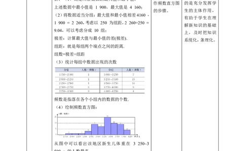核心素养目标6.3.2频数直方图教学设计_北师大初中数学_7上-北师大版初中数学_7上-初中数学北师大（旧版）赠送_01课件+教案核心素养目标_教案