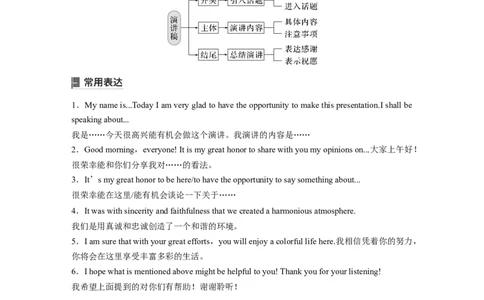 九　演讲稿_03高考英语_新高考复习资料_2023年新高考资料_一轮复习_2023年新高考大一轮复习讲义_2023年高考英语一轮复习讲义（新人教新高考）_话题晨背&middot;写作速成手册_写作速成手册