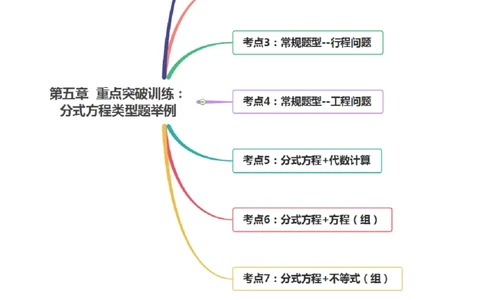 第五章重点突破训练：分式和分式方程类型题举例-简单数学之八年级下册同步讲练（解析版）（北师大版）_北师大初中数学_8下-北师大版初中数学_旧版-可参考_06专项讲练