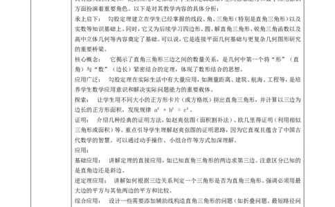 北师版版（2024）八年级数学上册第一章《勾股定理》大单元教学设计_北师大初中数学_8上-北师大版初中数学_初中数学北师大8上-2025秋季新版_第二套推荐25_66