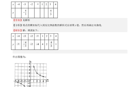第35课反比例函数的图像（解析版）_北师大初中数学_9上-北师大版初中数学_05习题试卷_1课时练习_同步练习（第2套）