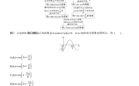 专题二　微专题1　三角函数_02高考数学_2025年新高考资料_二轮复习_2025年高考数学大二轮_2025数学二轮专题复习学生用书Word版文档_专题复习_专题二　三角函数与解三角形