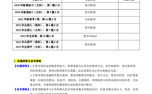 专题44推理与证明、算法初步（学生版）_02高考数学_通用版（老高考）复习资料_2024年复习资料_完备战2024年高考数学一轮复习考点帮（全国通用）_核心考点讲练