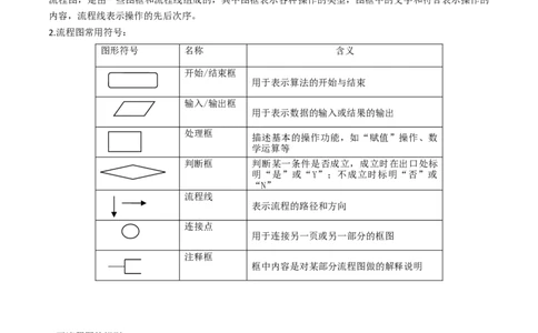 专题44推理与证明、算法初步（学生版）_02高考数学_通用版（老高考）复习资料_2024年复习资料_完备战2024年高考数学一轮复习考点帮（全国通用）_核心考点讲练