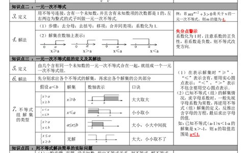 第8讲一元一次不等式(组)_北师大初中数学_9下-北师大版初中数学_07知识点总结_赠送：中考知识点梳理_第二单元方程(组)与不等式(组)