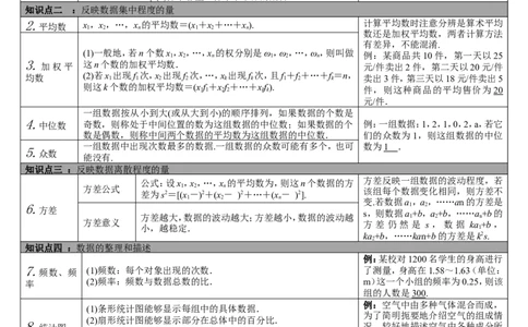 第26讲统计_北师大初中数学_9下-北师大版初中数学_07知识点总结_赠送：中考知识点梳理_第八单元统计与概率