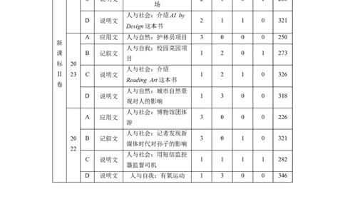 专题一　破难点　除障碍淘宝店：红太阳资料库_03高考英语_2025年新高考资料_二轮复习_2025年高考英语大二轮_教师用书Word版文档_阅读篇&mdash;&mdash;四选一阅读和七选五阅读
