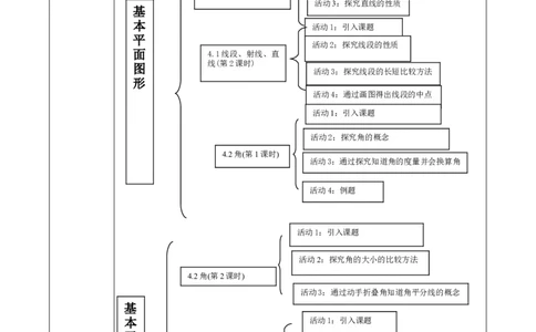 第4章基本平面图形单元教学设计_北师大初中数学_7上-北师大版初中数学_7上-初中数学北师大（2024新版）持续更新_01课件+教案（大单元教学）_436