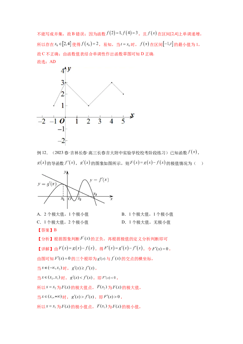 专题4.4导数在研究函数极值和最值的应用（解析版）_02高考数学_新高考复习资料_2024年新高考资料_一轮复习资料_完备战2024年新高考数学一轮复习题型突破精练（新高考）