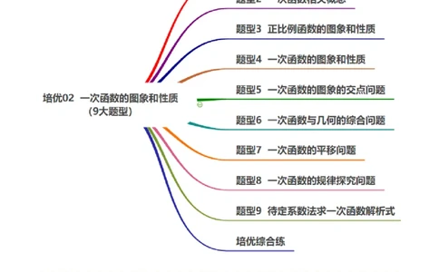 培优02一次函数的图象和性质（9大题型）（北师大2024）（原卷版）_北师大初中数学_8上-北师大版初中数学_初中数学北师大8上-2025秋季新版_第二套推荐25_07习题试卷_专项训练_第2套