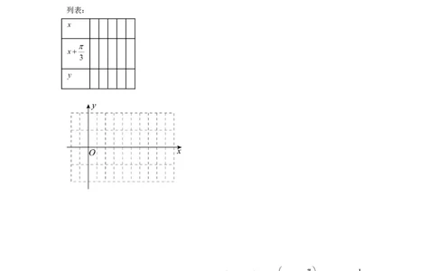 专题02三角函数的图象与性质（五点法作图）(典型题型归类训练)(原卷版）_2025年新高考资料_专项复习_解题思路训练2025年高考数学复习解答题提优秘籍（新高考专用）