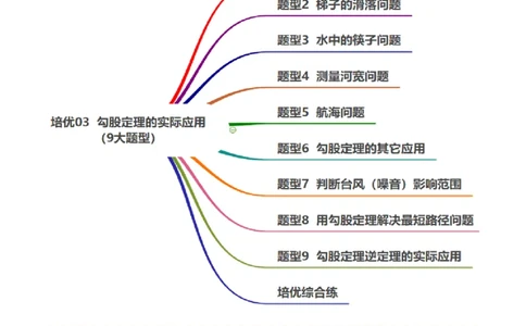 培优03勾股定理的实际应用（9大题型）（北师大2024）（解析版）_北师大初中数学_8上-北师大版初中数学_初中数学北师大8上-2025秋季新版_第二套推荐25_07习题试卷_专项训练_第2套