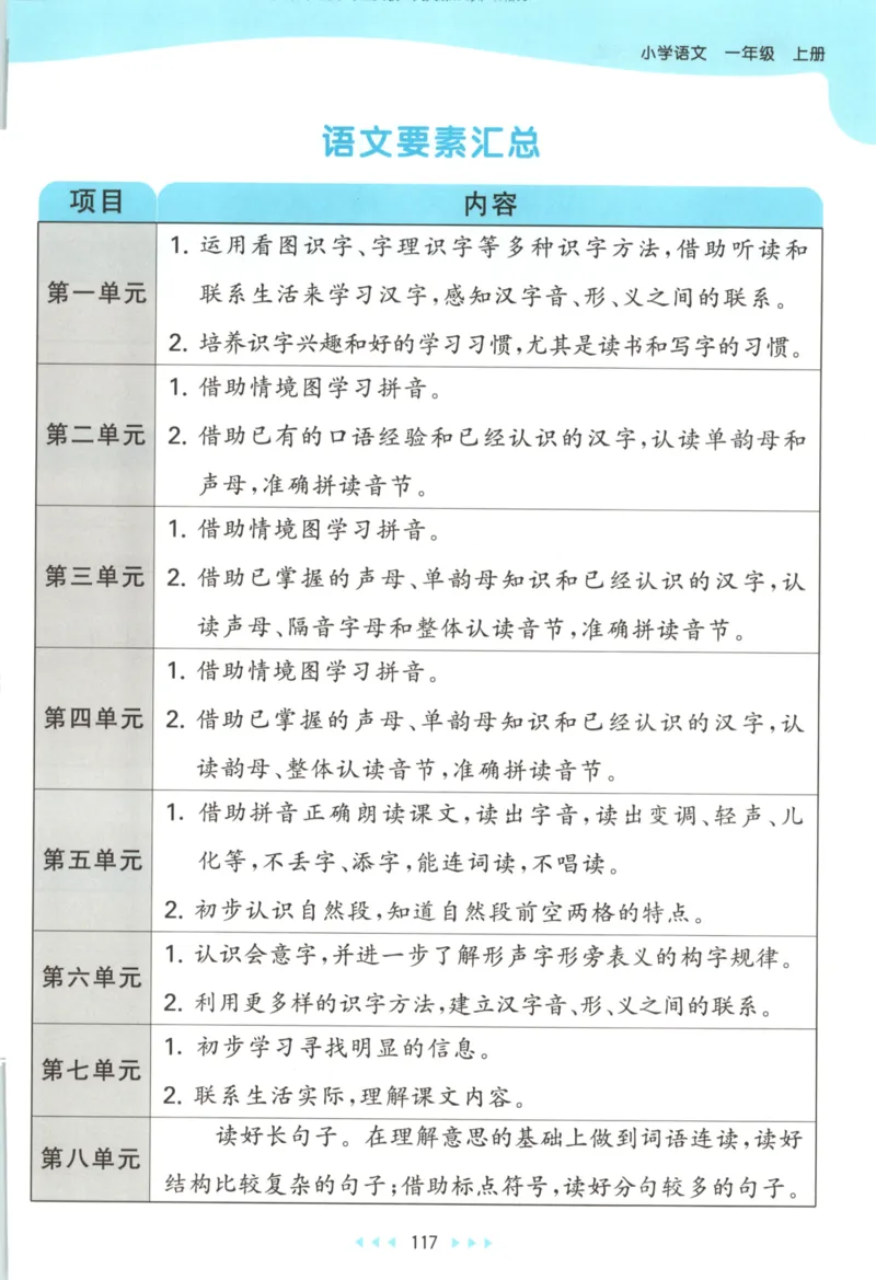 2025秋53天天练+课堂笔记+测评卷语文1上_25秋53天天练语数1-6年级上册_53天天练语文25年上册1-6（主书+课堂笔记+测评卷）完整版