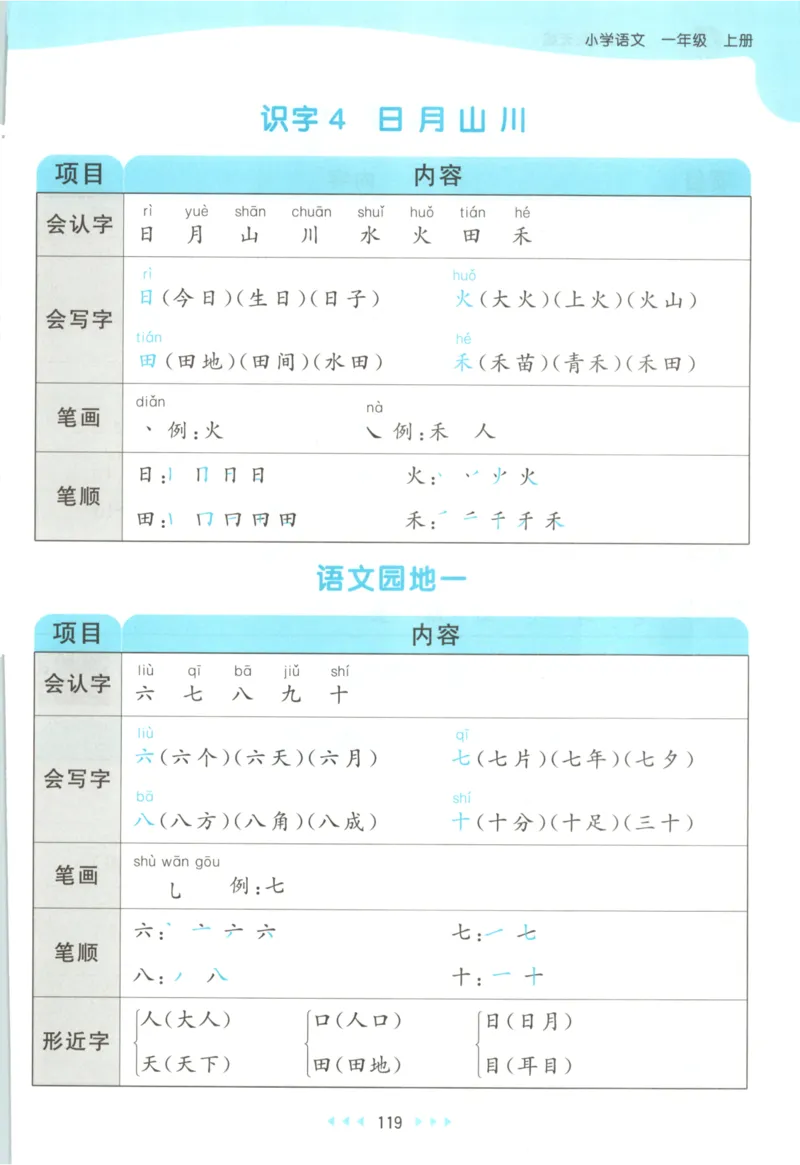 2025秋53天天练+课堂笔记+测评卷语文1上_25秋53天天练语数1-6年级上册_53天天练语文25年上册1-6（主书+课堂笔记+测评卷）完整版
