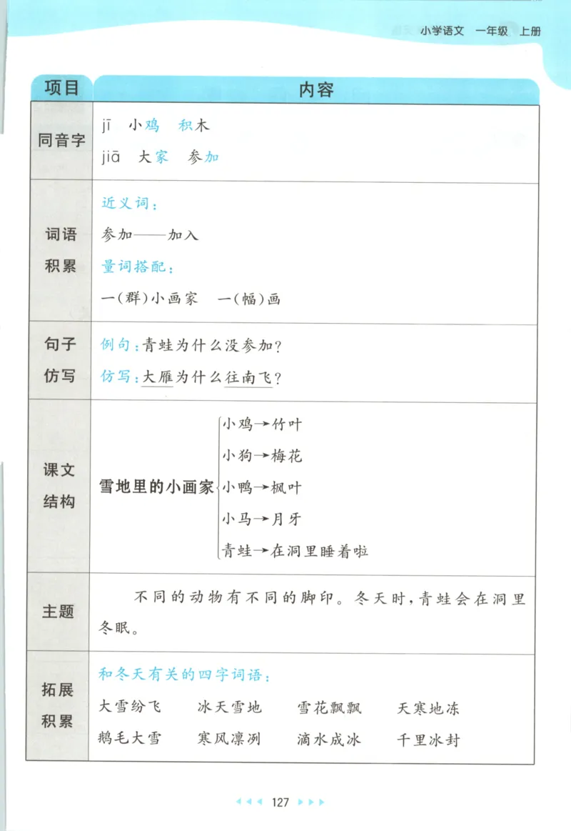 2025秋53天天练+课堂笔记+测评卷语文1上_25秋53天天练语数1-6年级上册_53天天练语文25年上册1-6（主书+课堂笔记+测评卷）完整版