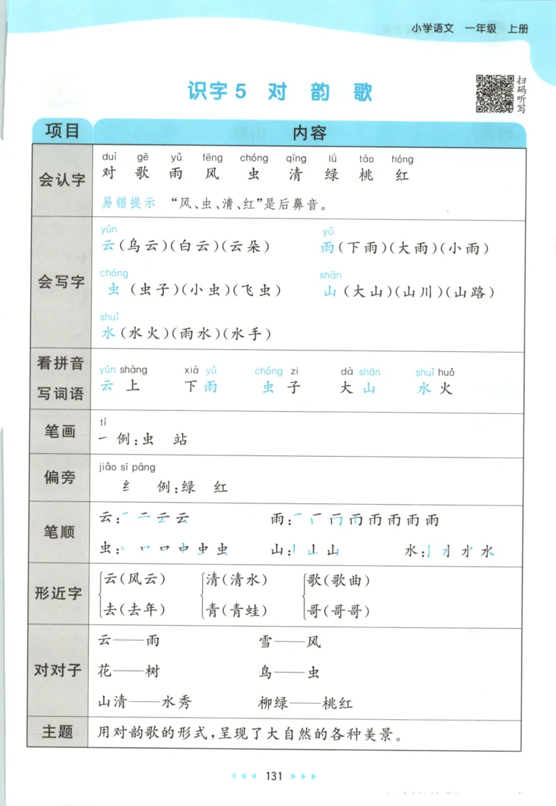 2025秋53天天练+课堂笔记+测评卷语文1上_25秋53天天练语数1-6年级上册_53天天练语文25年上册1-6（主书+课堂笔记+测评卷）完整版