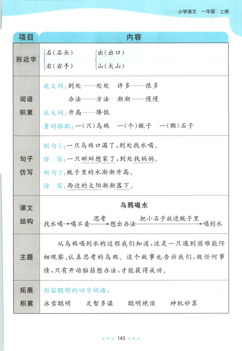 2025秋53天天练+课堂笔记+测评卷语文1上_25秋53天天练语数1-6年级上册_53天天练语文25年上册1-6（主书+课堂笔记+测评卷）完整版