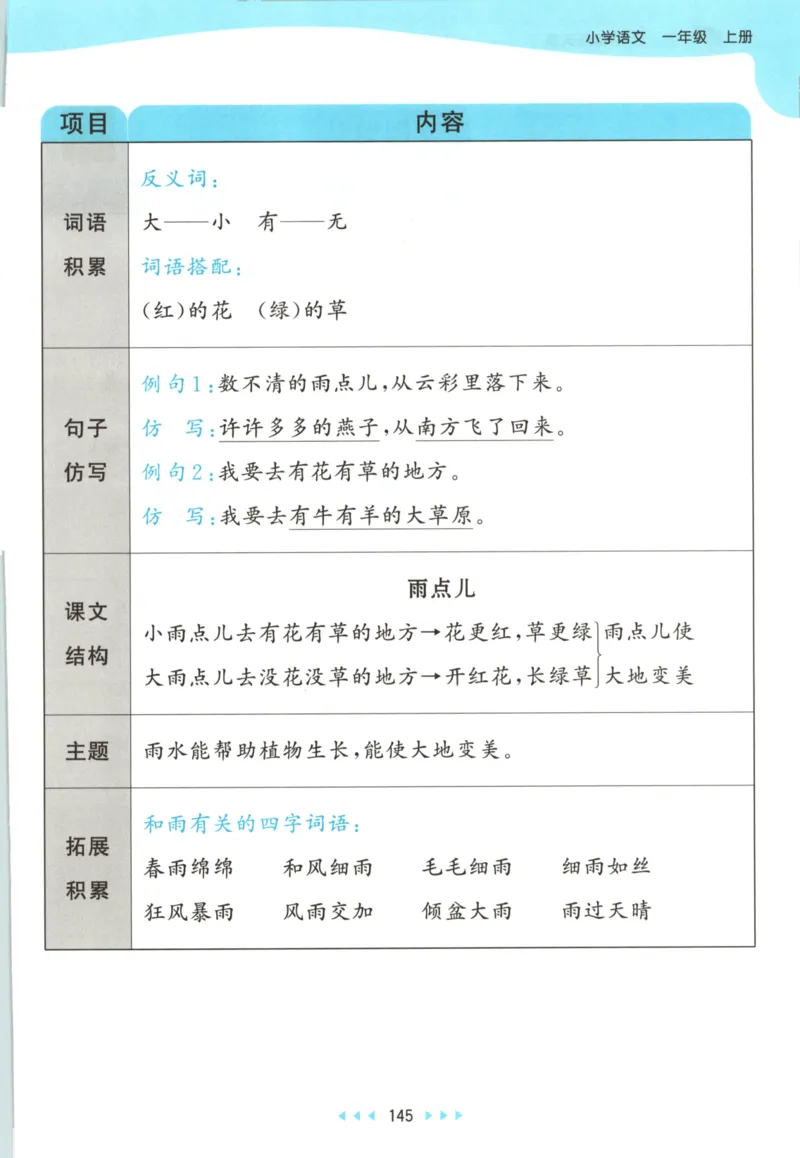 2025秋53天天练+课堂笔记+测评卷语文1上_25秋53天天练语数1-6年级上册_53天天练语文25年上册1-6（主书+课堂笔记+测评卷）完整版