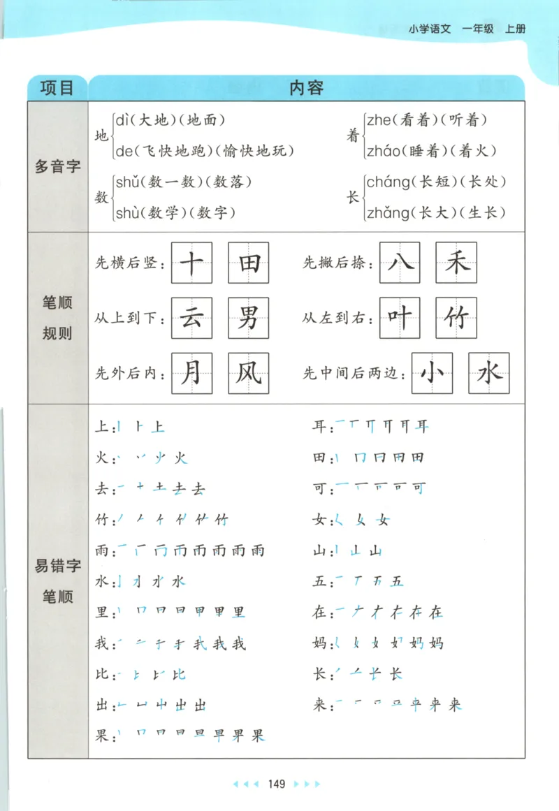 2025秋53天天练+课堂笔记+测评卷语文1上_25秋53天天练语数1-6年级上册_53天天练语文25年上册1-6（主书+课堂笔记+测评卷）完整版