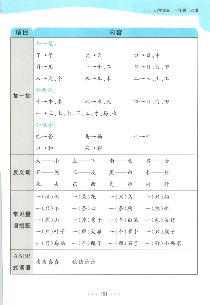 2025秋53天天练+课堂笔记+测评卷语文1上_25秋53天天练语数1-6年级上册_53天天练语文25年上册1-6（主书+课堂笔记+测评卷）完整版