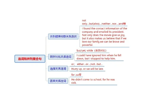 专题12连词和并列复合句（讲义）（解析版）_2025年新高考资料_二轮复习_01高考语文等多个文件_上好课2025年高考英语二轮复习讲练测（新高考通用）_第三部分语法知识