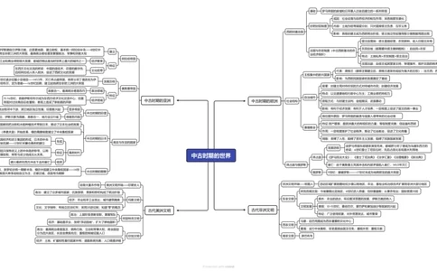 中古时期的世界（高清导图）_07高考历史_2024年新高考资料_3.2024专项复习_2024年高考历史热点&middot;重点&middot;难点专练（新高考专用）
