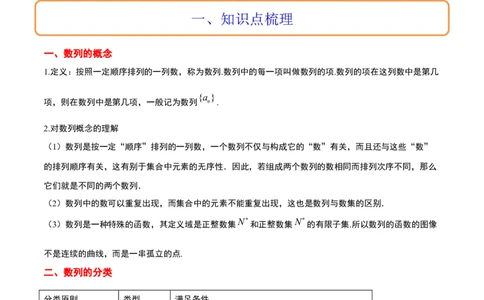 第27讲数列的概念（精讲）一轮复习讲义2024年高考数学高频考点题型归纳与方法总结（新高考通用）原卷版_2024年新高考资料_1.2024一轮复习