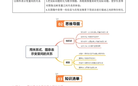 第6章第02讲用关系式、图象表示变量间的关系（4个知识点+4类热点题型讲练+习题巩固）（解析版）_北师大初中数学_7下-北师大版初中数学_7下-初中数学北师大版（2025春季新版）持续更新