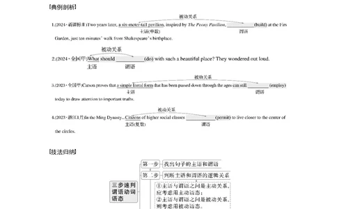 专题四　高频考点词类1　动词淘宝店：红太阳资料库_03高考英语_2025年新高考资料_二轮复习_2025年高考英语大二轮_学生用书Word版文档_学生用书_语言运用篇&mdash;&mdash;完形填空和语法填空