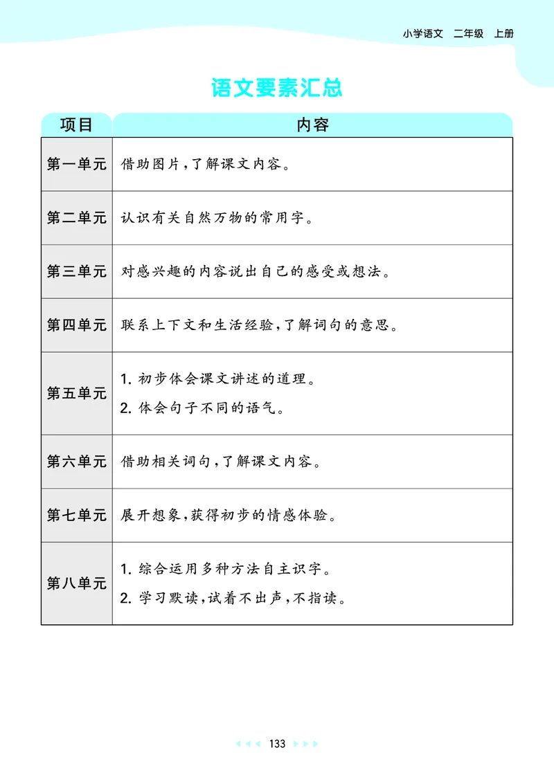 25秋53天天练二上人教语文_1753432888136_25秋53天天练语数1-6年级上册_25秋53天天练1-6上人教语文
