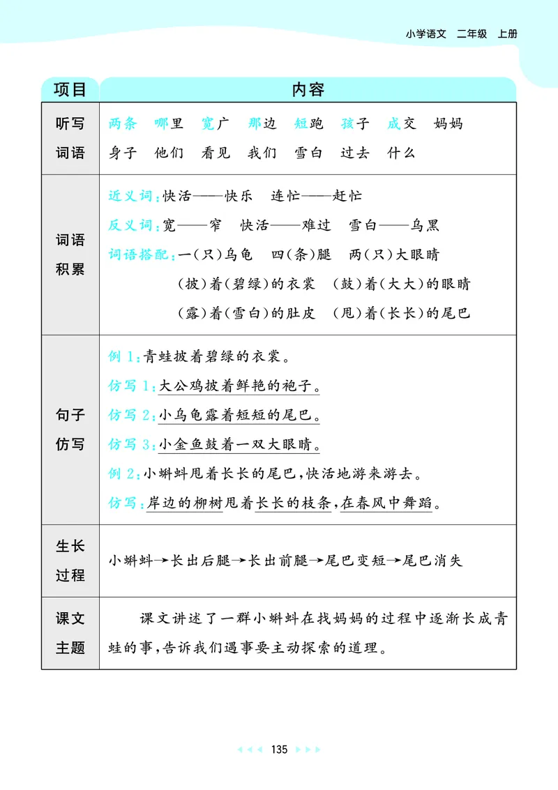 25秋53天天练二上人教语文_1753432888136_25秋53天天练语数1-6年级上册_25秋53天天练1-6上人教语文