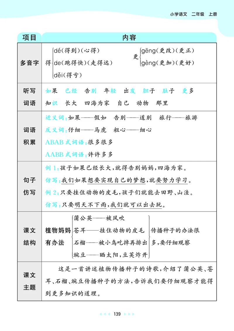 25秋53天天练二上人教语文_1753432888136_25秋53天天练语数1-6年级上册_25秋53天天练1-6上人教语文